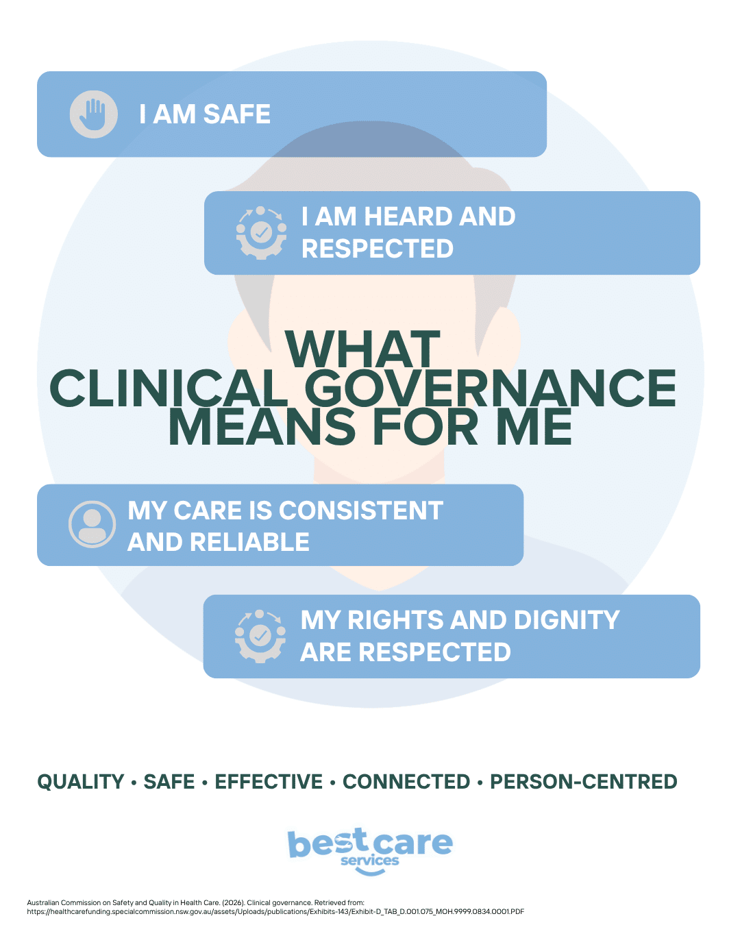 Infographic summarising Clinical Governance Framework